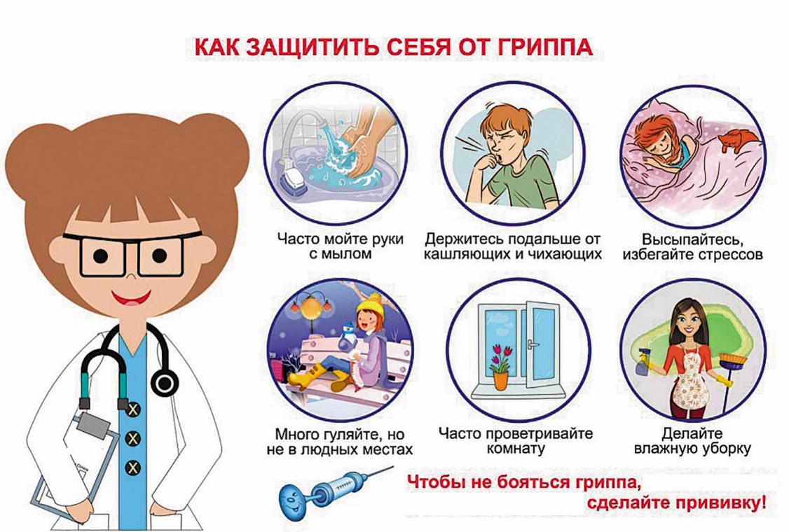 Грипп симптомы, диагностика, лечение, профилактика - Российская газета