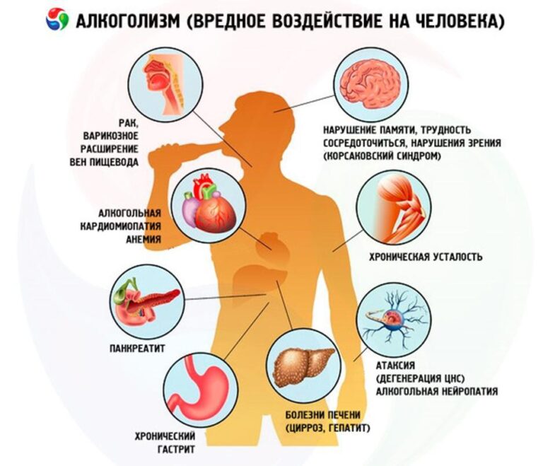 11 июля 2019 — День профилактики алкоголизма