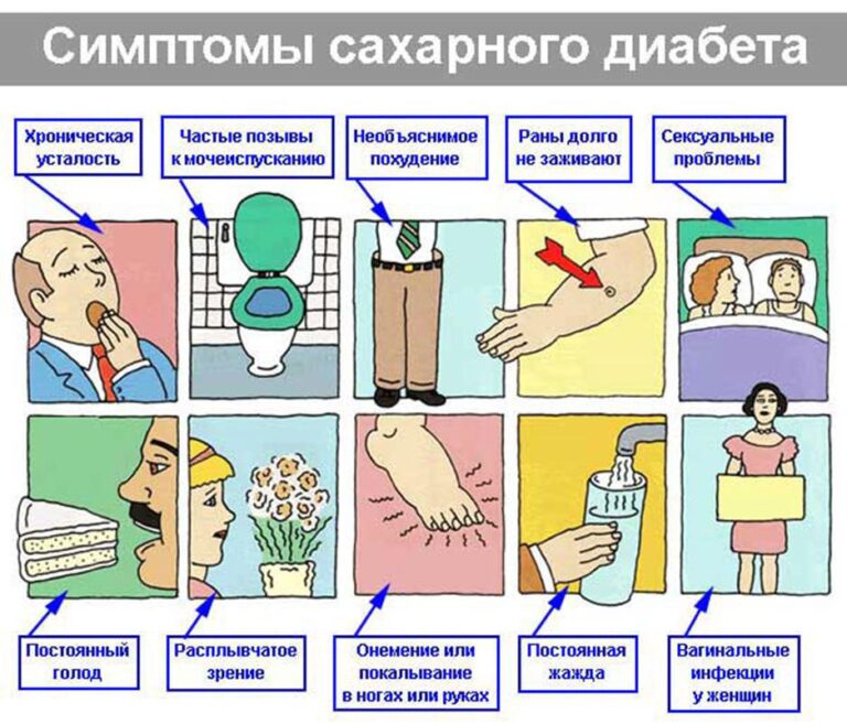 14 ноября ВСЕМИРНЫЙ ДЕНЬ БОРЬБЫ ПРОТИВ ДИАБЕТА